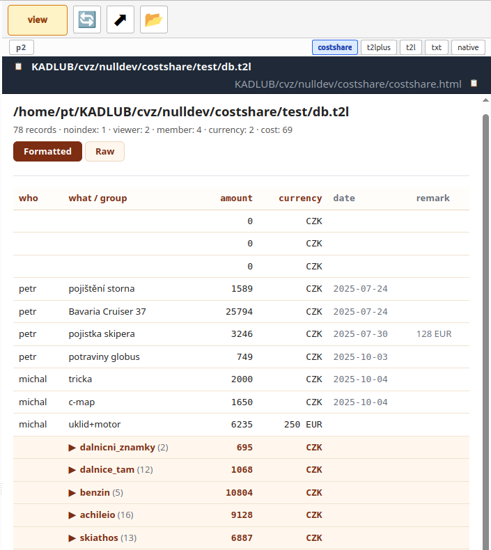 Screenshot of koumes showing the accounting for a 2025 boat trip - the costshare viewer over db.t2l with a list of expenses, members petr/michal/zdeny/paja, total 65,191 CZK.